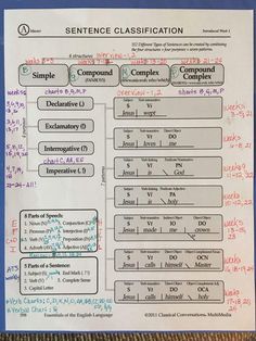 the sequence diagram for an experiment