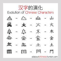 an image of chinese characters with the words'evolution of chinese characters'in different languages