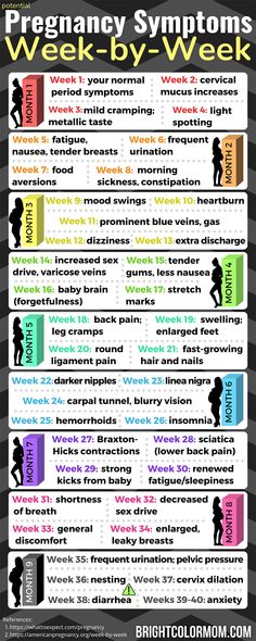 a poster with the words pregnant symptoms week by week