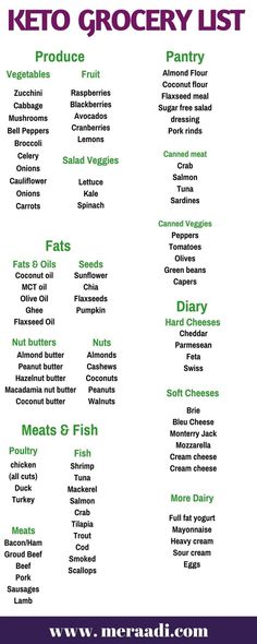 Keto Shopping List, Keto Grocery List, Keto Lasagna, Fat Loss Diet Plan, Keto Diet Food List, Keto Brownies, 1200 Calories, Diet Vegetarian, Keto Food