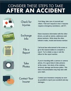 a poster with instructions on how to take an accident and what to do if it happened