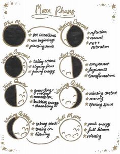 Moon Phases Aesthetic, The Moon Phases, Moon Astrology, Aesthetic Notes, Full Moon Ritual