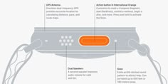 the components of an electronic device are shown in this diagram, with instructions on how to use it