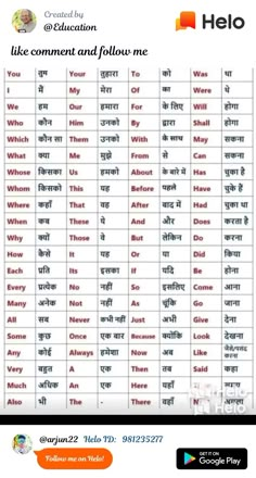 Hindi Basics For Beginners, Basic English Words For Kids, English Learning Spoken For Kids, Spoken Hindi, Learning Hindi, Basic English Grammar, Hindi Vocabulary, Hindi Learning, Simple English Sentences