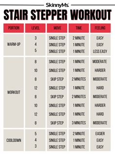 a table with instructions on how to do the stair stepper workout