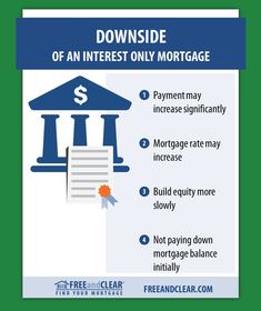 a poster with the words everything you need to know about a fixed rate mortgage