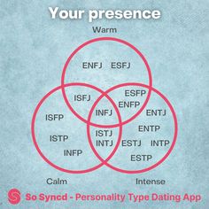 Perfect Personality, Infj Personality Facts, Infj Relationships, Enfp And Infj, Personalidad Infj, Infj Traits, Isfj Personality, Infj Psychology