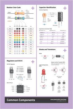 an info sheet with different types of electronic devices and their functions in the computer system