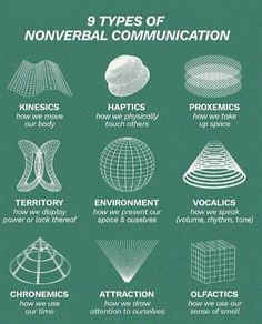 the different types of nonverbal communication are depicted in this poster, which includes information on how to use it