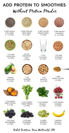 a poster showing the different foods that are high in proteins and what to eat