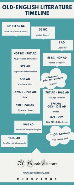 an old - english literature time line is shown