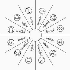 the seven chakras are shown in black and white, with different symbols around them