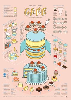 a poster with different types of cakes and other things to eat on the cake plate