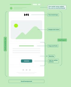 an image of a cell phone with the text'how do you use it? '