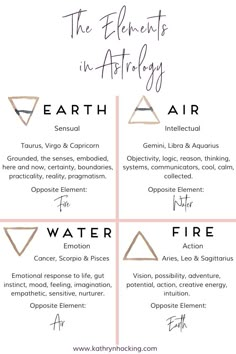 the elements in astrology info sheet for earth air, water, and other things