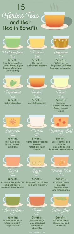 a poster showing different types of teas and how to use them in the kitchen