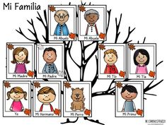 a family tree with pictures of people on it