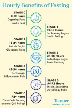 Fit Bodies, Intermittent Fasting Diet, Baking Soda Beauty Uses, Holistic Therapies, Health Facts, Stem Cells