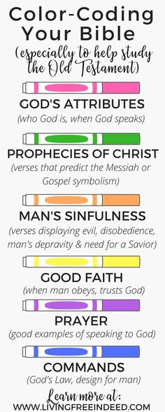 a poster with the words color - coding your bible and what they mean them to us