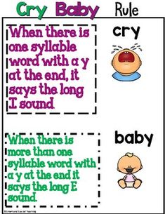 Orton Gillingham Spelling Rule Posters Growing... by Smart and Special Teaching | Teachers Pay Teachers Barton Reading, Spelling Rules Posters, Syllable Division, First Grade Phonics, Teaching Spelling, Orton Gillingham