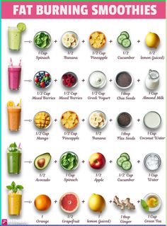 Love smoothies? Try the fat burning smoothie recipes! Ready to get a flat belly? Then check out the 21 DAY SMOOTHIE DIET WEIGHT LOSS CHALLENGE that helps to burn belly fat with daily fat burning weight loss smoothies recipes, detox drinks, healthy meal replacement smoothies, flat belly green smoothies, full-day snacks, meal ideas and more. Weight Loss Recipes | Fat Burning Recipes | Healthy Smoothies | Healthy Summer Smoothies | Smoothies For Weight Loss Healthy Smoothies For Flat Stomach, Lunch Smoothies Healthy, Drinks To Burn Fat Fast, 21 Smoothie Diet Plan, Food For Diet Fat Burning, Belly Fat Diet Plan Meals, Belly Burning Foods, Fat Loss Juice Recipes, How To Make Healthy Smoothies