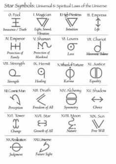 an image of the symbols for different types of zodiacs and their names in english