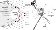 an image of a satellite dish with its antennas labeled in the diagram below it