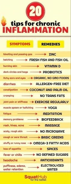 Inflammation Remedies, Vitamins For Skin, Chronic Inflammation, Reduce Inflammation