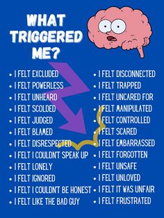 This is a poster you can use for your classroom. It can be used during your Social Emotional Learning lessons or throughout the day. It can be kept in your Safe Place for students to reflect on. It can used for journal prompting in the Safe Place as well. I have used it during read-alouds with characters' actions. Flip Your Lid, Emotional Walls, Emotional Abandonment, Being Social, My Safe Place, Social Emotional Learning Lessons, Conscious Discipline, Learning Lessons, Social Emotional Learning Activities