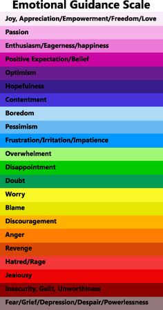 Vibration Scale, Radical Self Love, David Hawkins, Humanistic Psychology, Brainwave Entrainment, Freedom Love, Divine Feminine Spirituality, Colors And Emotions, Awakening Quotes