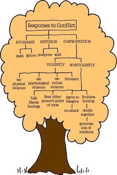 a tree with the branches labeled in different languages