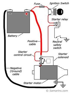 an electrical wiring diagram for a car with the starter and start button, including two wires