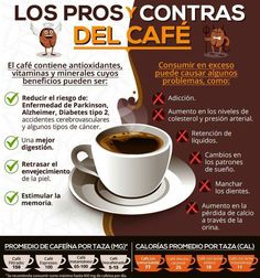 a poster with coffee on it that says, los pros y contras del cafe