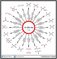 the diagram shows how many different reactions are present in each substance, and what they look like