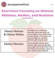 an apple with the words exercise focusing on glutes, minus, medius and maximus