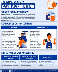 the ultimate guide to cash accounting infographical for business and financial purposes [ see more info below ]