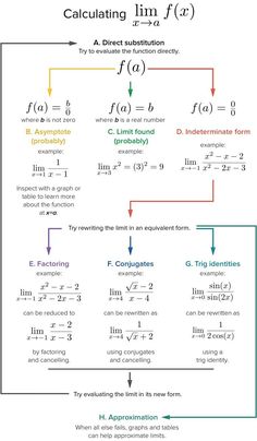 a diagram showing how to use the calculator in an application for calculations and calculations