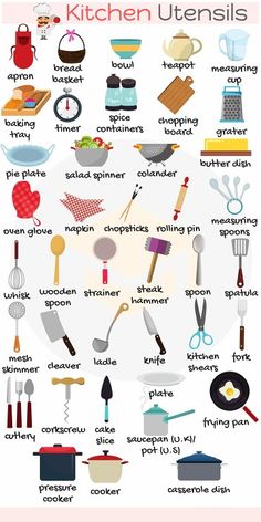 the kitchen utensils poster is shown