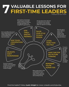 the 7 valuable lessons for first - time leaders infographical poster on black background