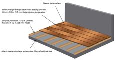 an image of a wooden floor with measurements