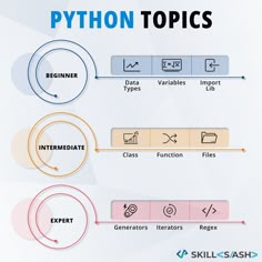 This is the python topics Learning Python, Architecture Brochures, Python Code, Coding Lessons, Learn Python, Basic Computer, Coding Tutorials