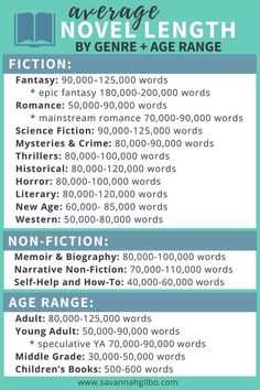 a blue and white poster with words on it that read, average novel length by gene age range