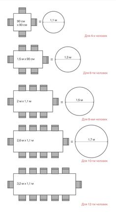 the diagram shows how to make a table with numbers and measurements