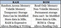 two rows of memory cards with different types of memory cards in each row and the same type of memory card