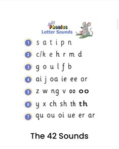 the letters and numbers are arranged to spell out sounds