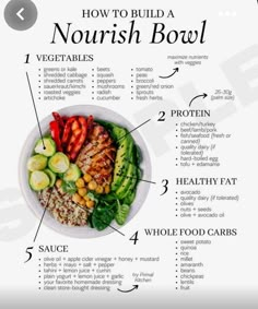 how to build a nourish bowl