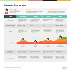 the customer journey map is shown in this screenshote, which shows how customers can use