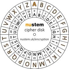 the nustem alphabet disk is shown in an image with letters and numbers around it