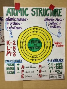 an image of a poster on the side of a wall that says atomic and protons