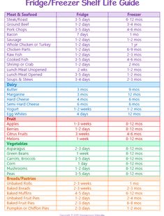 the fridge freezer shelf life guide is shown in purple and green, with text that reads